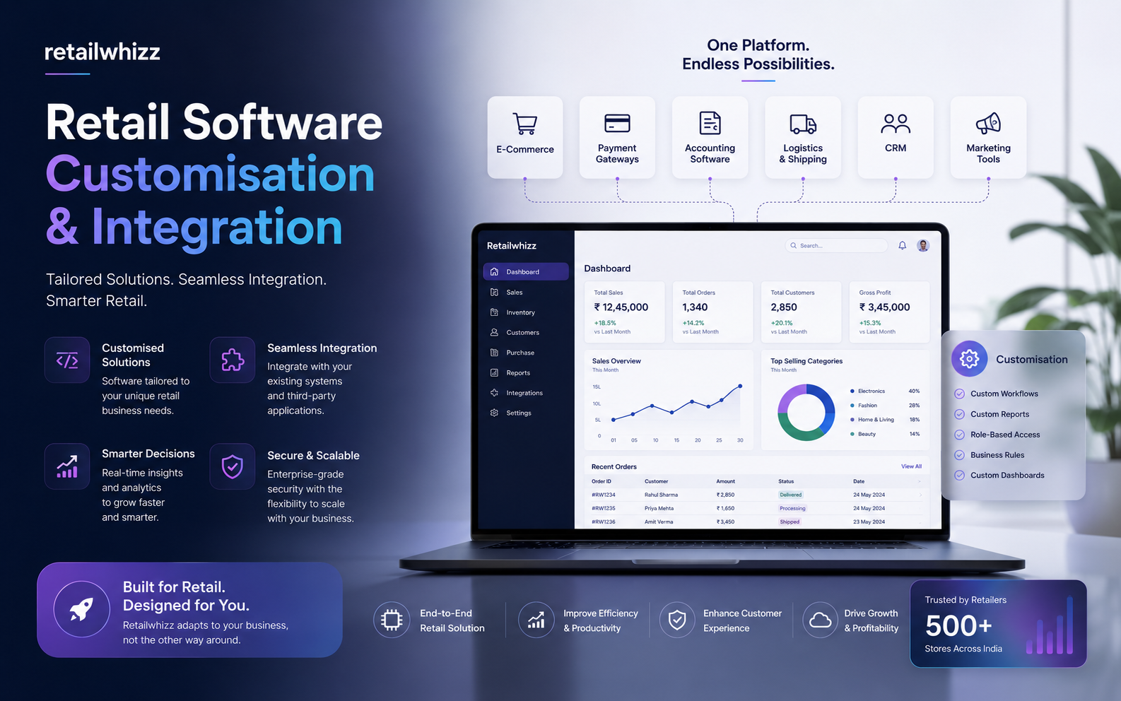Retail ERP integrations with Tally, GST, payment gateways, and e-commerce platforms