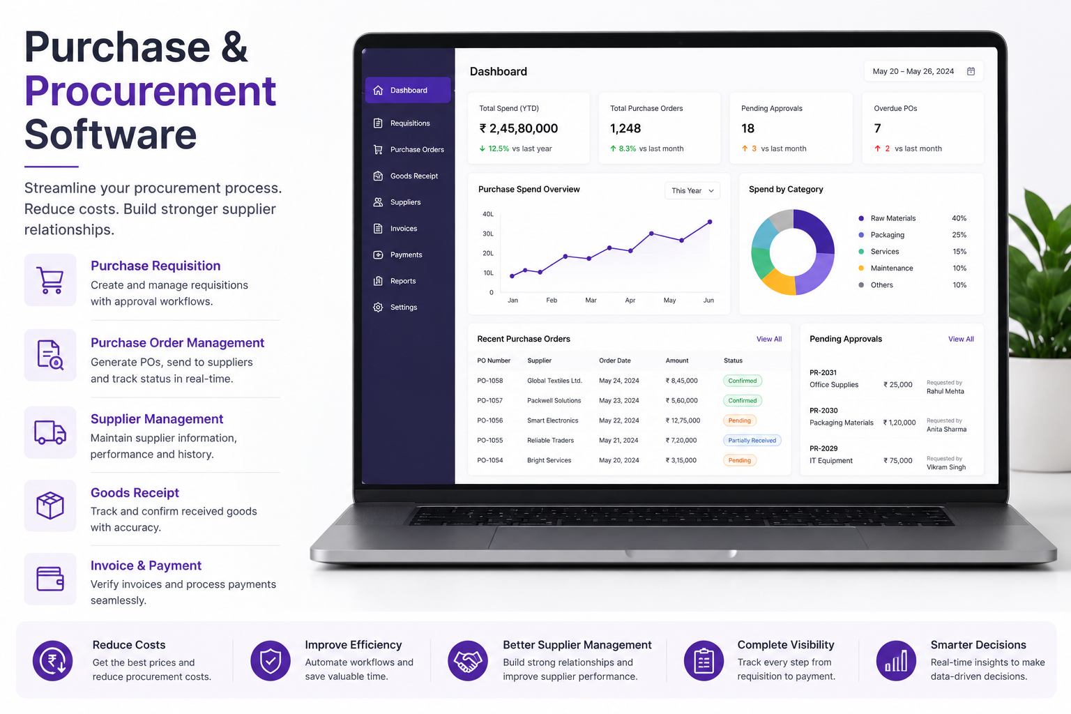Retail purchase and procurement software