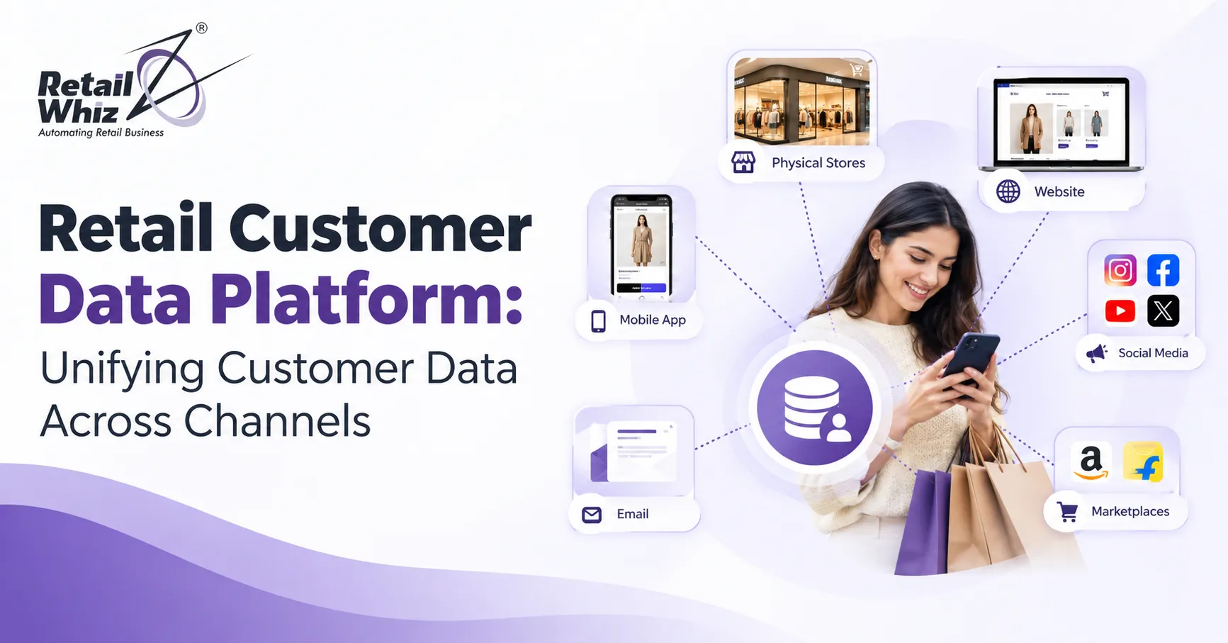 Retail Customer Data Platform: Unifying Customer Data Across Channels